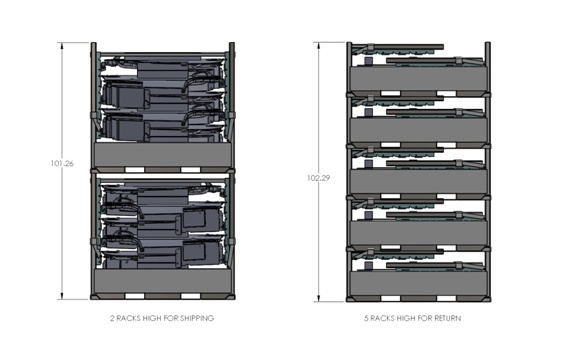 Confidential Container Study - Shipping Density Confidential Container Study - Shipping Density